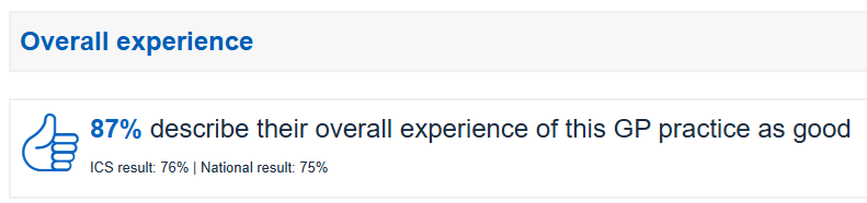 GP PATIENT SURVEY 2025